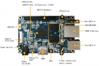 Orange PI PC  - Allwinner H3 (Cortex A7 @ 1.6 GHz)